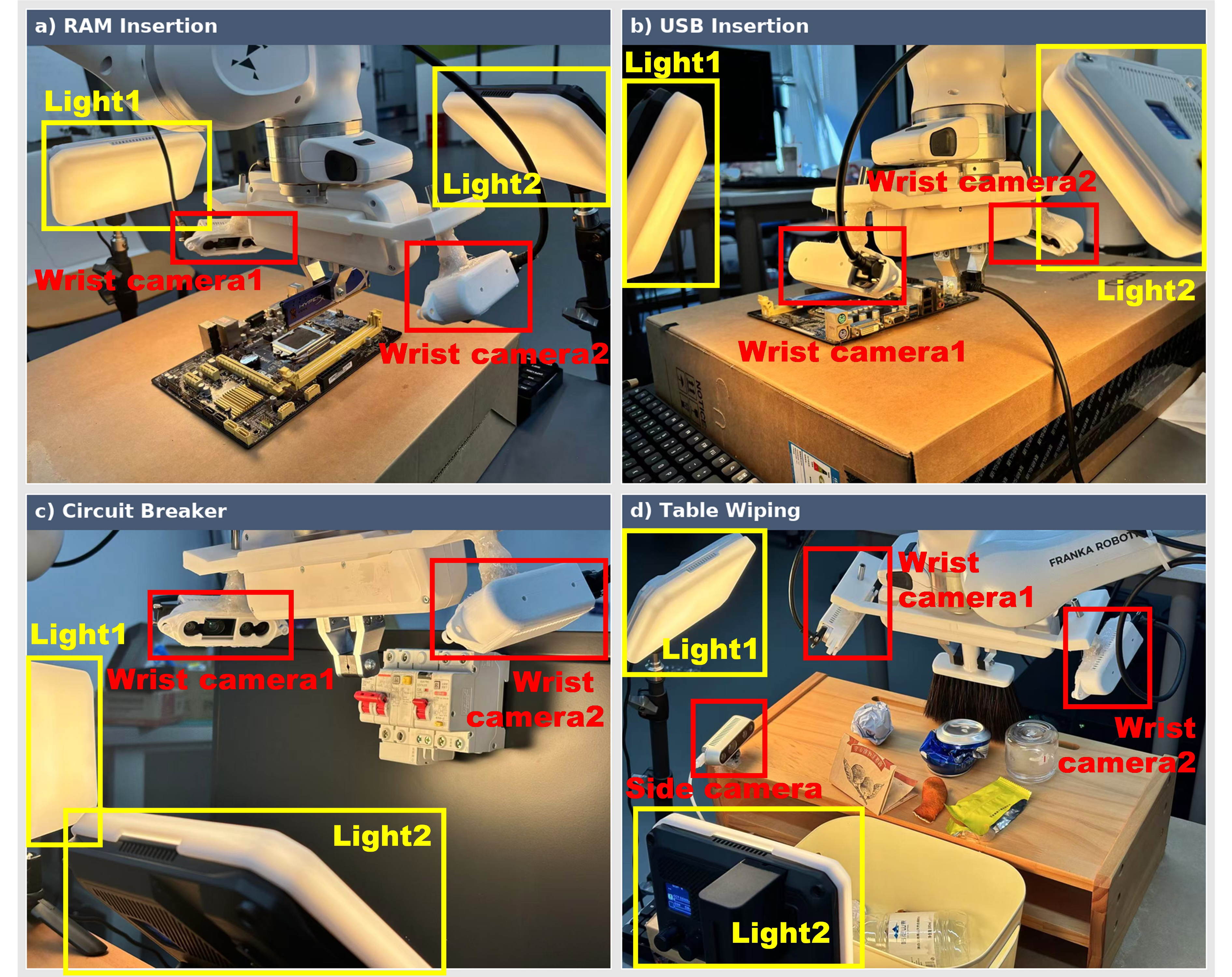 Per-task hardware setup with camera placement.